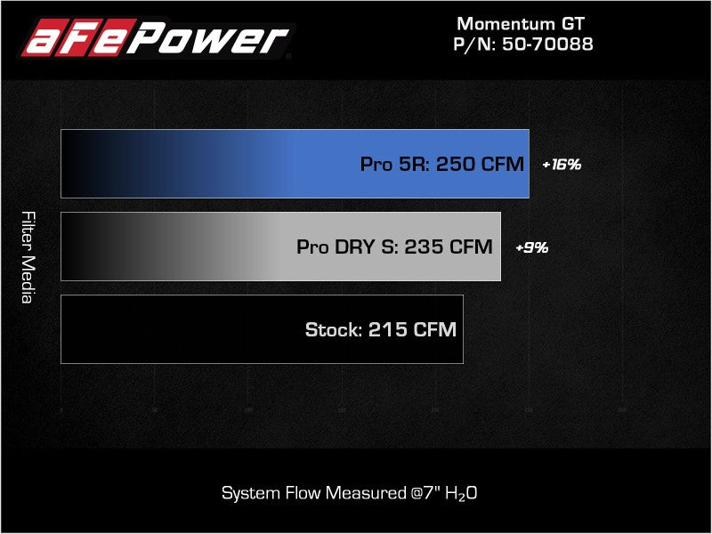 aFe Fits Pro DRY S Air Filter