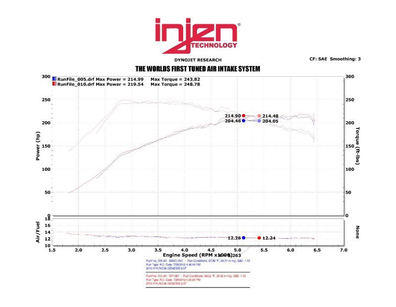 Injen Fits 13-14 Hyundai Genesis Coupe 2.0L 4cyl Turbo GDI Polished Short Ram