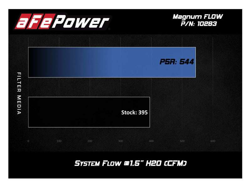 aFe MagnumFLOW Fits  Pro 5R OE Replacement Filter 16-19 Cadillac CTS-V V8-6.2L