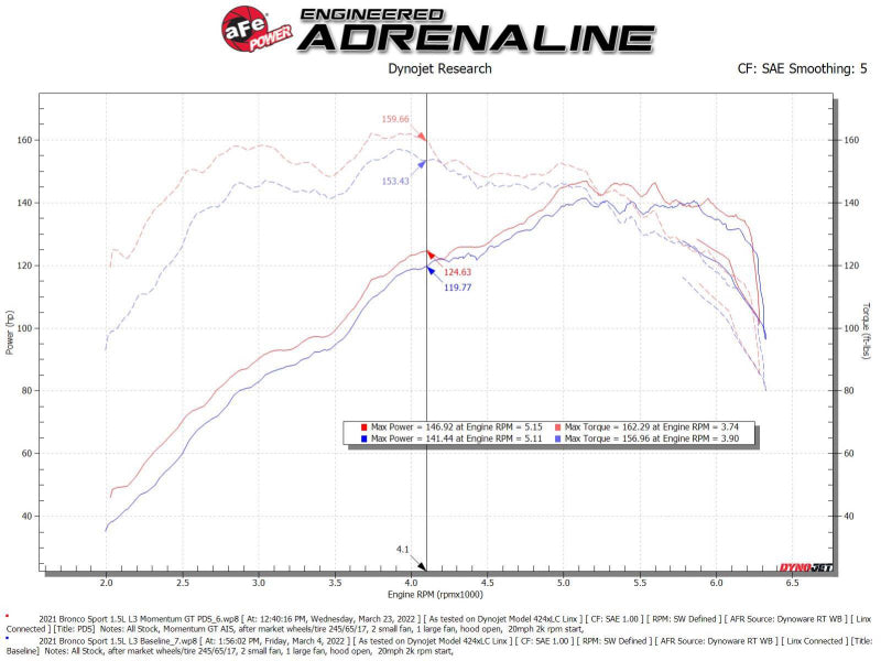 aFe Pro-Dry Fits S Intake