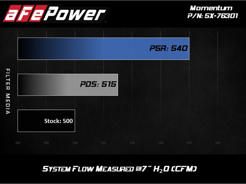 aFe Momentum Fits PRO DRY S Intake System 12-14 BMW M5 (F10) V8 4.4L (tt)