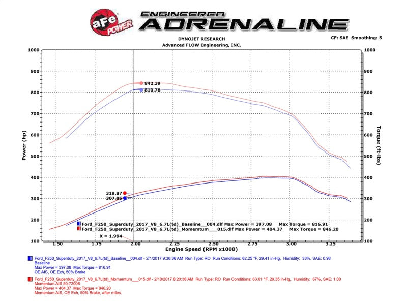 aFe Momentum Fits HD PRO 10R 2017 Ford Diesel Trucks V8-6.7L (td)