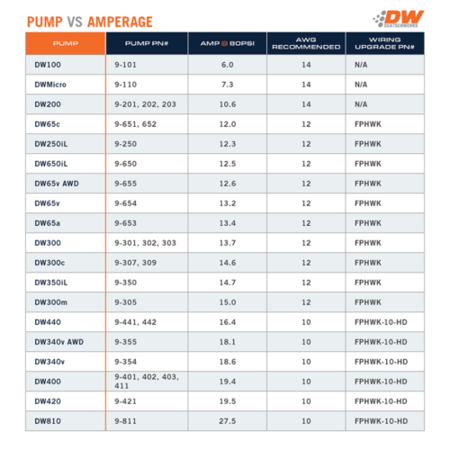 DeatschWerks 9-421-0847 DW420 420lph In-Tank Fuel Pump w/Install Eclipse