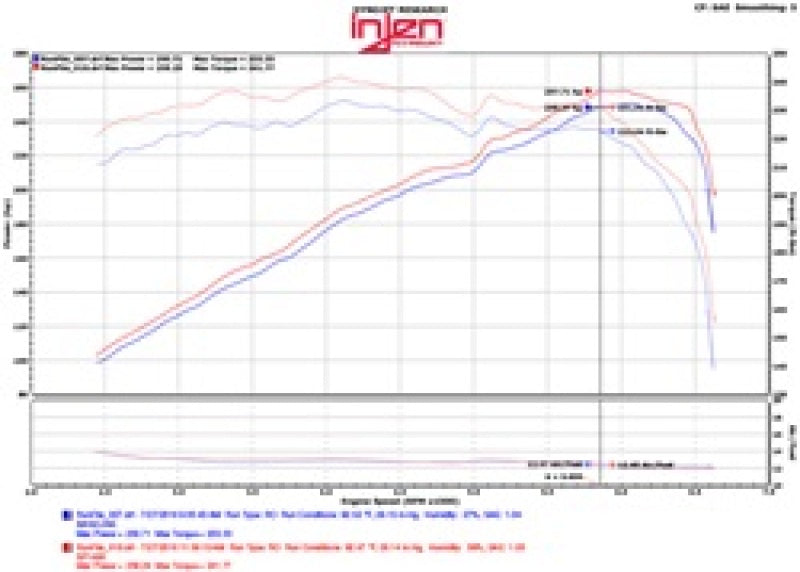 Injen Fits 2015+ Acura TLX 3.5L V6 Black Cold Air Intake