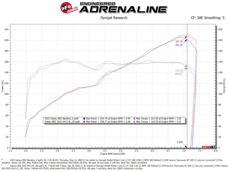 aFe Takeda Momentum Fits Pro Dry S Cold Air Intake System 22-23 Subaru