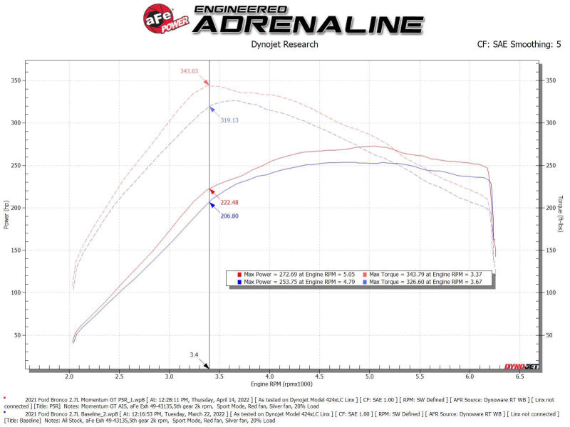 aFe Fits Pro 5R Intake