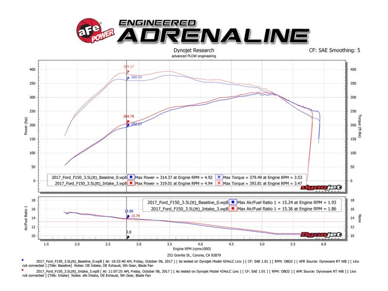 aFe Fits Pro 5R Intake