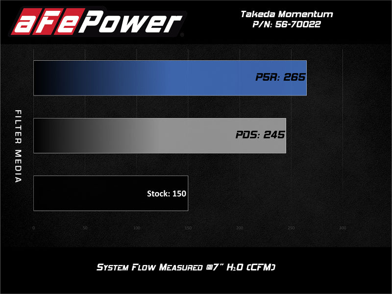 aFe Pro-Dry Fits S Intake