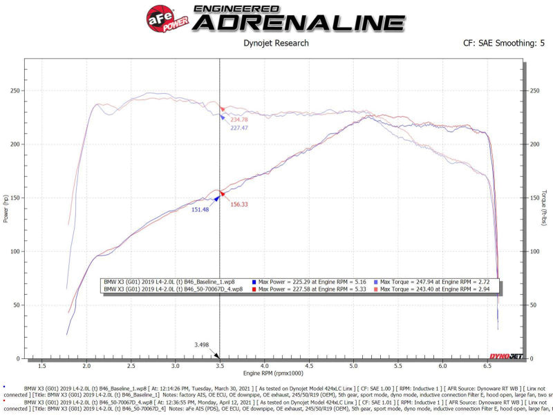 aFe Momentum Fits GT Cold Air Intake System W/pro Dry S Filter 17-21 BMW 530