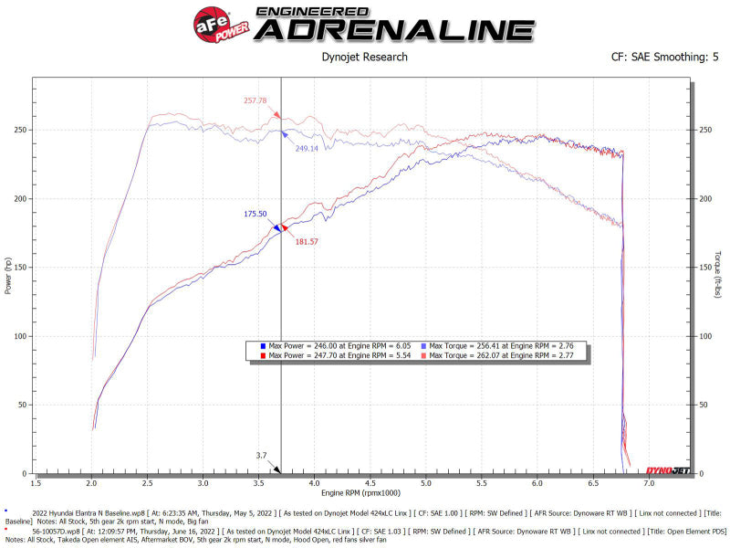 AFE Takeda Intake