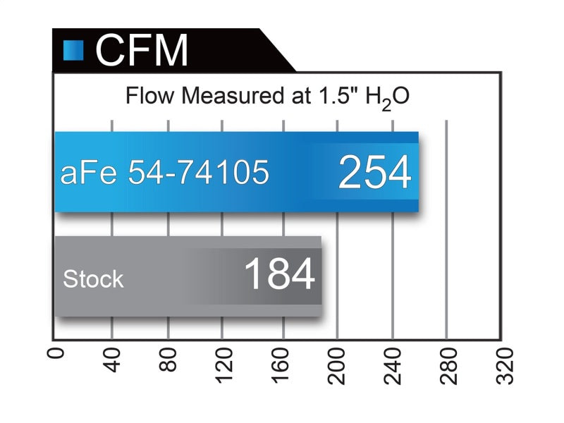 aFe Momentum Fits GT PRO DRY S Stage-2  Intake System 09-16 GM Silverado/Sierra