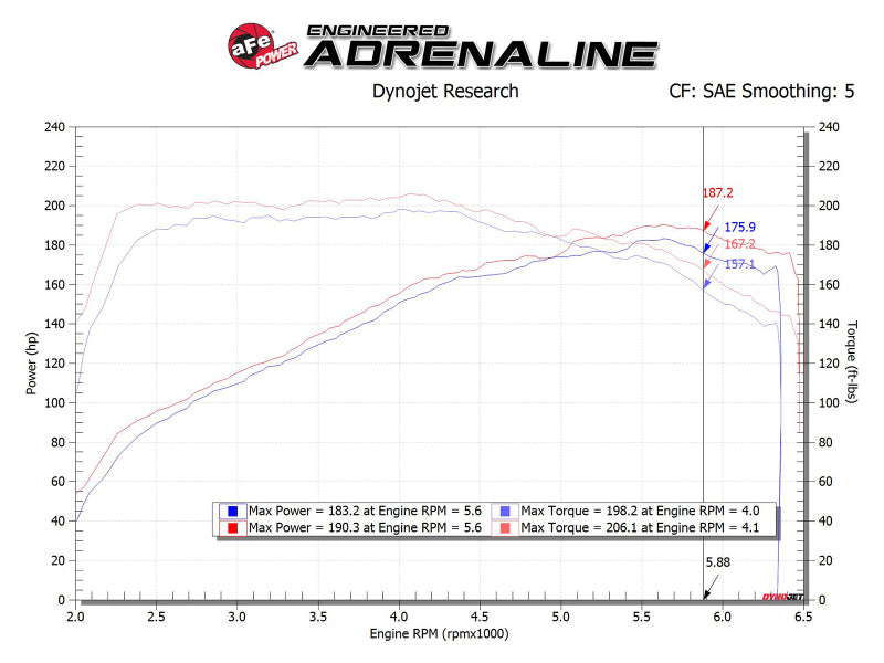 Afe Takeda Momentum Cold Fits Air Intake System W/ Pro DRY S Media Hyundai