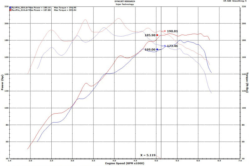 Injen Fits 18-20 Hyundai Veloster L4-1.6L Turbo SP Cold Air Intake System