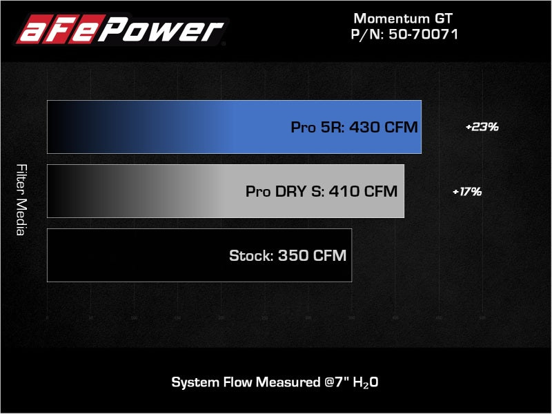 aFe Fits Pro 5R Intake