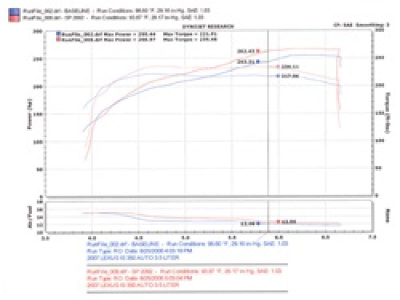 Injen Fits 06-20 Lexus IS350 3.5L V6 Polished Short Ram Intake