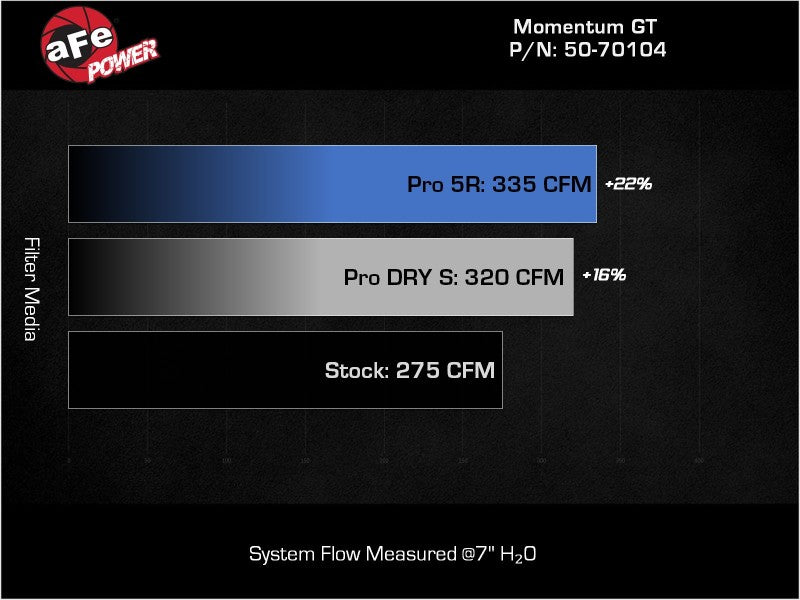 aFe Fits Pro 5R Intake