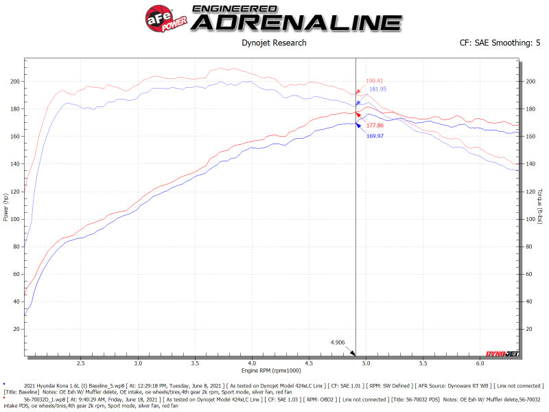 aFe Pro-Dry Fits S Intake