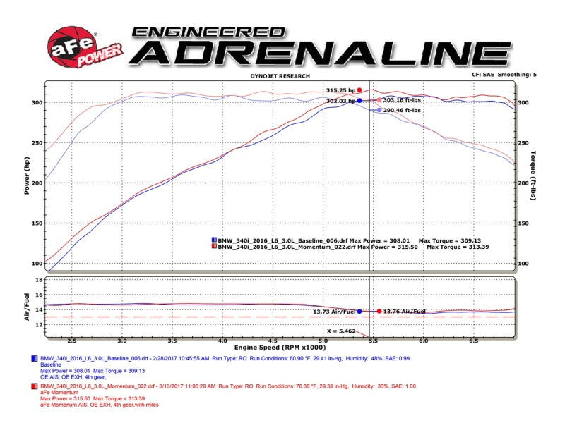 aFe Momentum Fits GT Pro 5R Cold Air Intake System 16-17 BMW 340i/ix B58