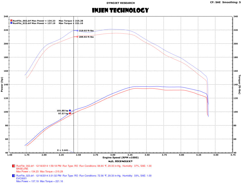 Injen Fits 15-16 Volkswagen Golf 2.0L TDI Evolution Intake W/ram Air Scoop