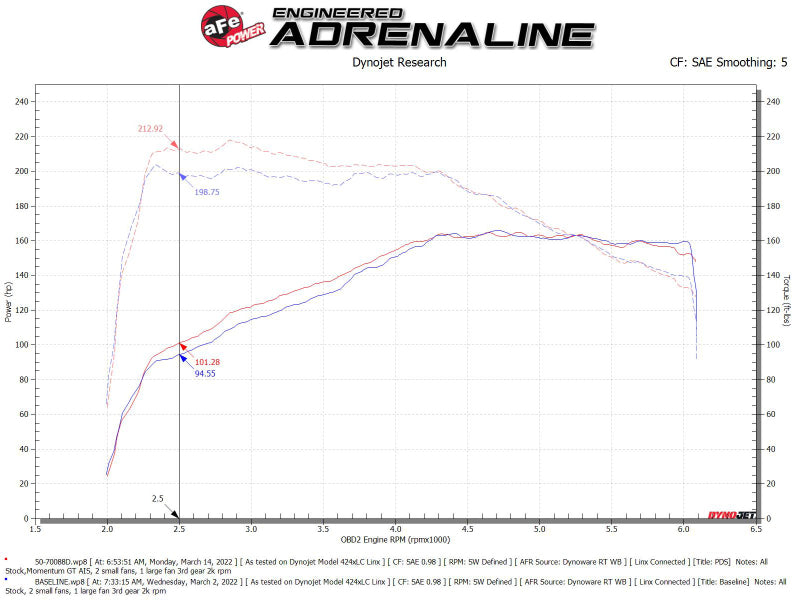 aFe Fits Pro DRY S Air Filter