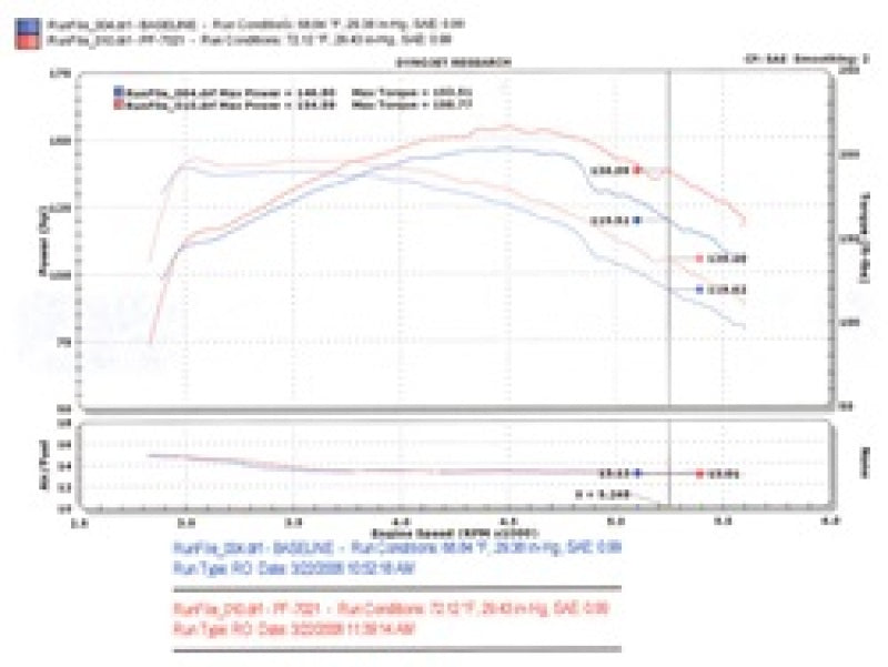 Injen Fits 94-04 S10 Sonoma Jimmy Blazer 4.3L V6 Wrinkle Black Power-Flow Air