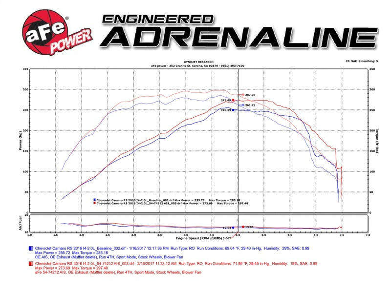 aFe Momentum Fits GT Pro 5R Intake System Chevrolet Camaro 16-17 I4 2.0L (t)