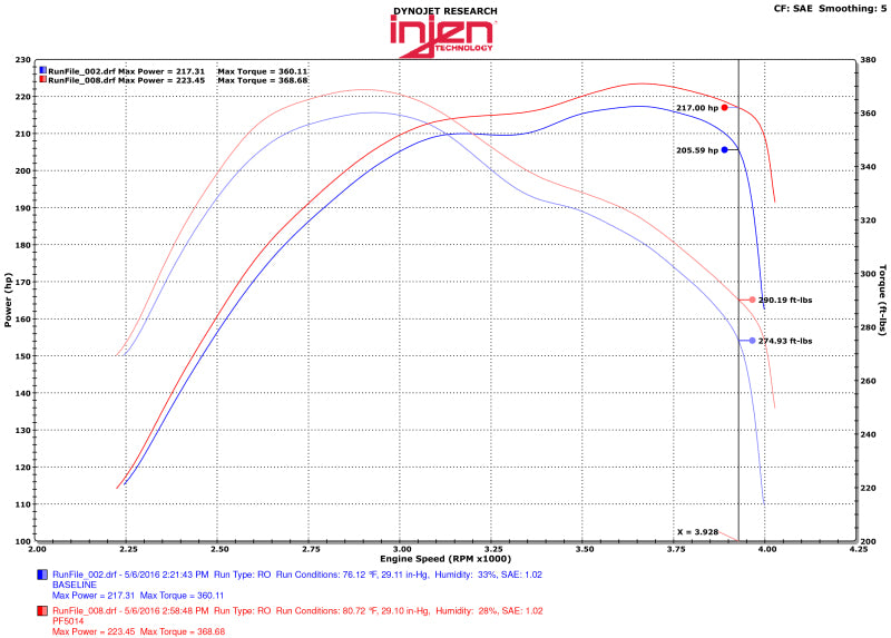 Injen Fits 14-16 Jeep Grand Cherokee 3.0L V6 Turbo Wrinkle Black Short-Ram