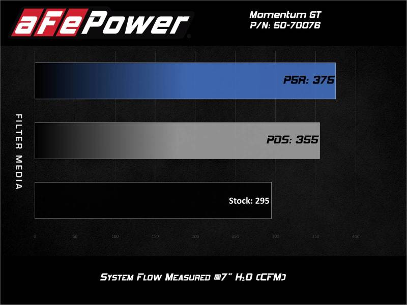 aFe Momentum Fits GT Pro 5R Cold Air Intake System 20-21 Ford Explorer ST