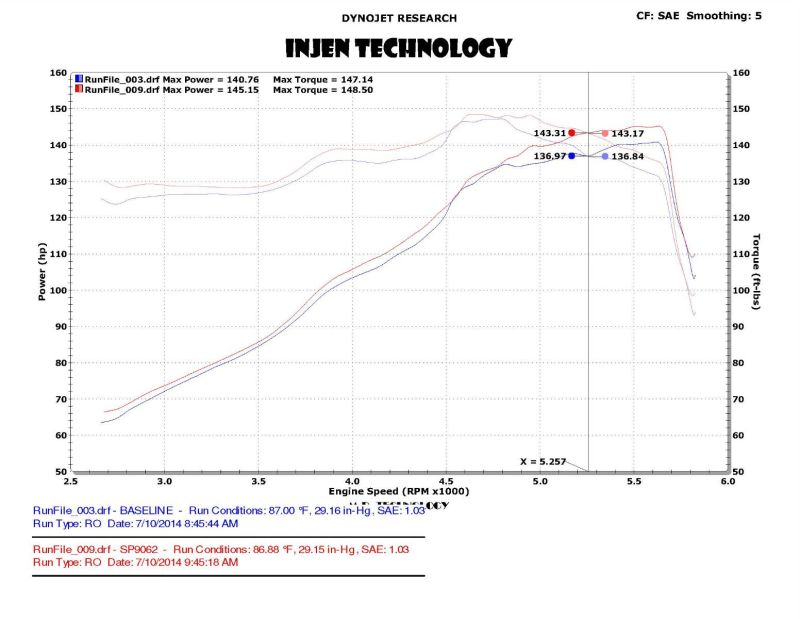 Injen 13-20 Ford Fusion 2.5L 4Cyl Black Tuned Short Ram Intake with MR Tech and