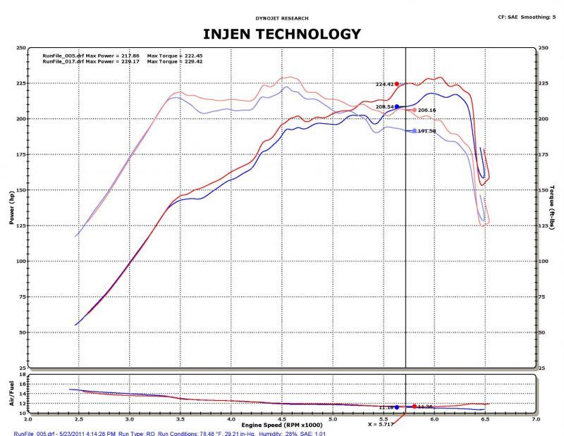 Injen Fits 2011-14 Hyundai Sonata/Kia Optima 2.0L Turbo Black Short Ram Intake