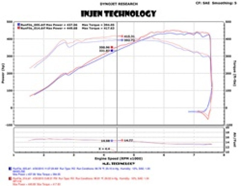 Injen 2015 M3/M4 Fits 3.0L Twin Turbo Polished Short Ram 2pc. Intake System W/