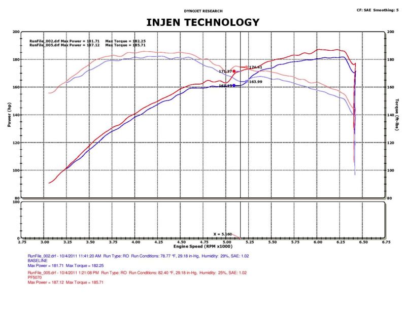 Injen Fits 05-10 Chrysler 300C / 04-08 Dodge Magnum Polished Power-Flow Short