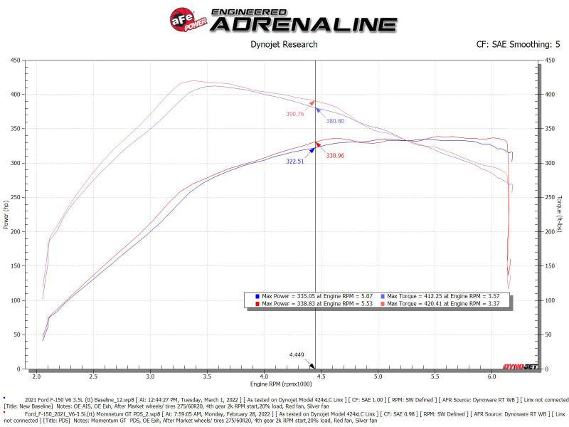 aFe POWER Momentum Fits GT Pro Dry S Intake System 2021+ Ford F-150 V6-3.5L (tt)