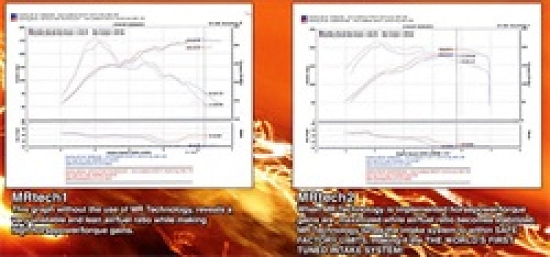 Injen Fits 06-08 Golf GTi / Jetta Gti / A3 2.0T 6 Spd Black Cold Air Intake