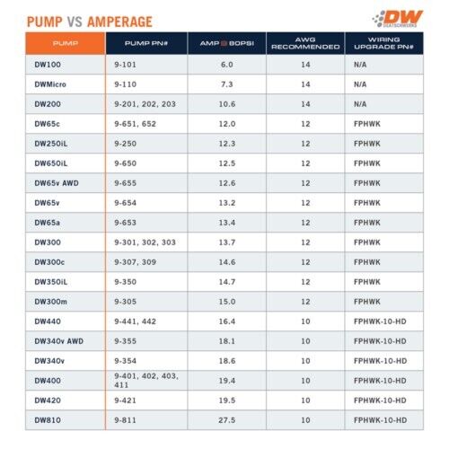 DeatschWerks 9-354-1025 for DW340V 340lph In-Tank Fuel Pump w/Install VW