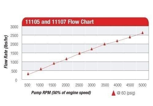 Aeromotive Fuel Systems 11107 Billet Belt Hex Drive Fuel Pump