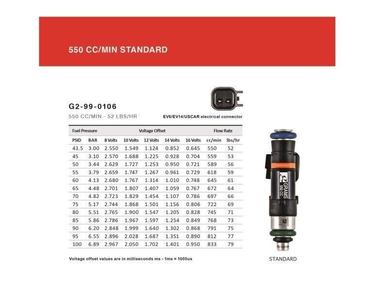 Grams Performance Honda/Acura B/D/F/H Series (Excl D17) 550cc Fuel Injectors