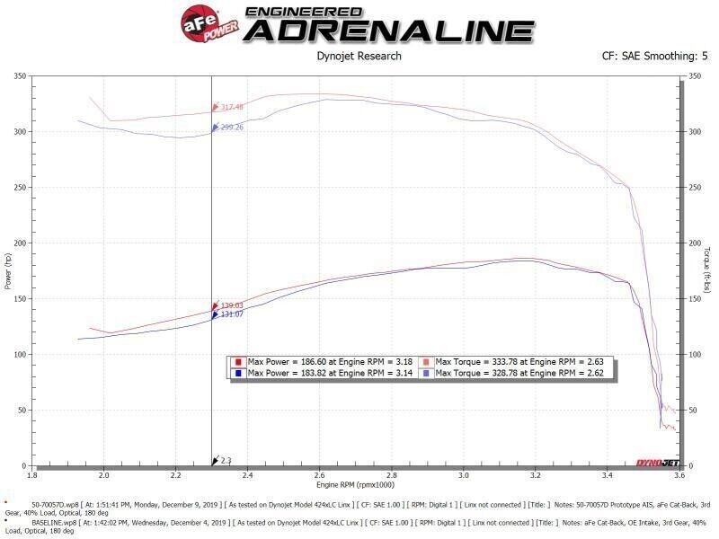 AFE Filters 50-70057D Momentum HD Pro DRY S Air Intake System