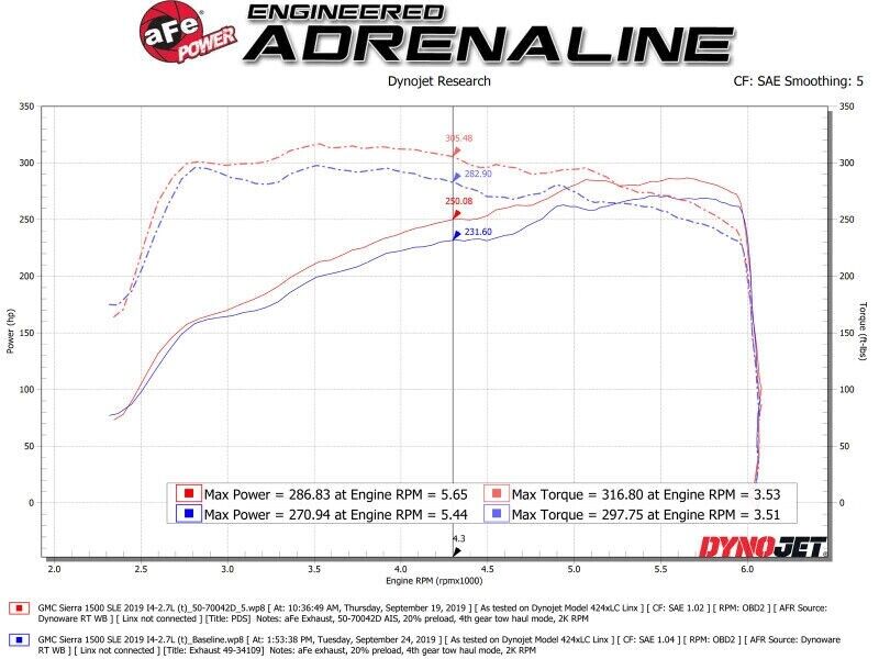 AFE Filters 50-70042D Momentum GT Pro DRY S Air Intake System