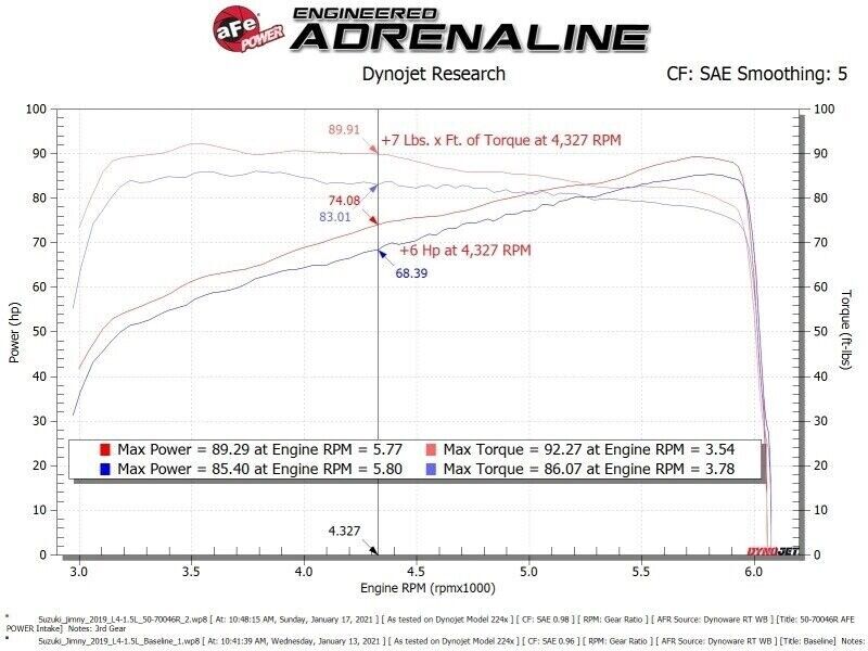 aFe Power 50-70046D Momentum GT Cold Air Intake System with Pro DRY S Filter