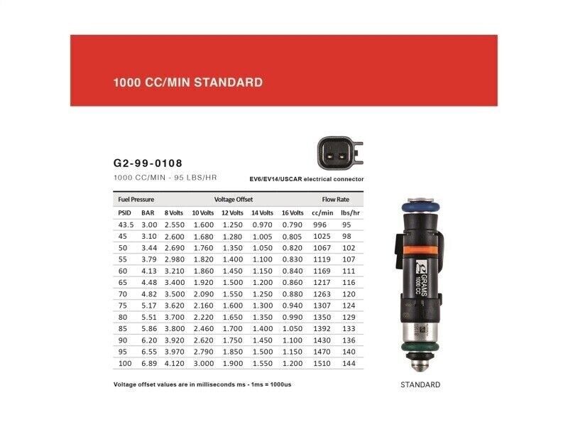 Grams Performance and Design G2-1000-0501 Fuel Injector Kit Fits RSX S2000 TSX