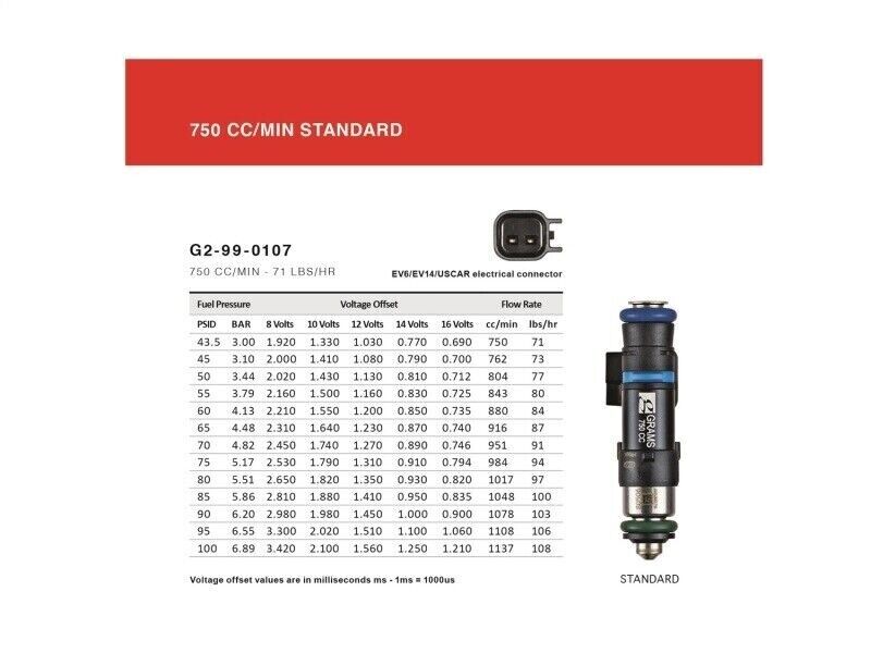 Grams Performance and Design G2-0750-0500 Fuel Injector Kit