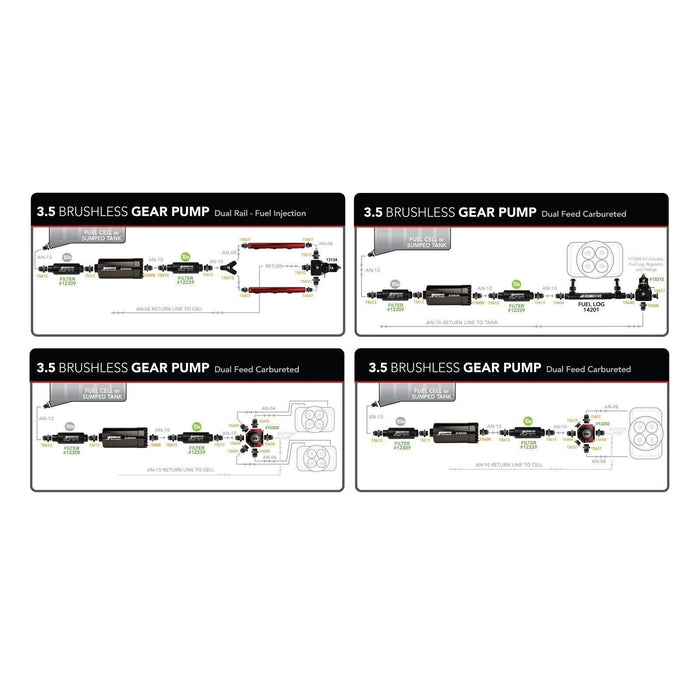 Aeromotive 11185 Universal Signature Body In-Line 3.5 GPM Brushless Gear Pump