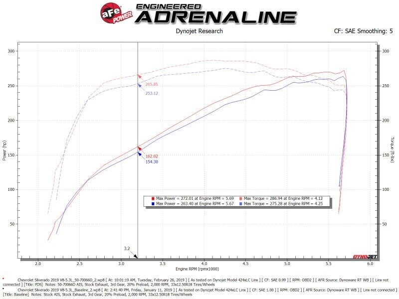 AFE Filters 50-70066D Momentum GT Pro DRY S Air Intake System