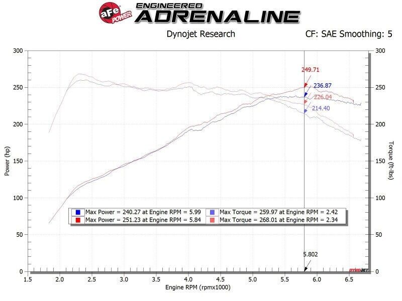 AFE Filters 56-70021DR Takeda Momentum Pro DRY S Air Intake System