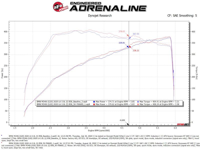 aFe Momentum Fits GT Cold Air Intake System W/pro Dry S Filter 20-21 BMW M340i