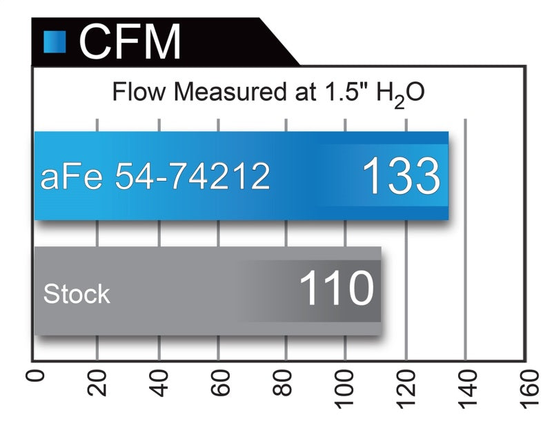 aFe Momentum Fits GT Pro 5R Intake System Chevrolet Camaro 16-17 I4 2.0L (t)