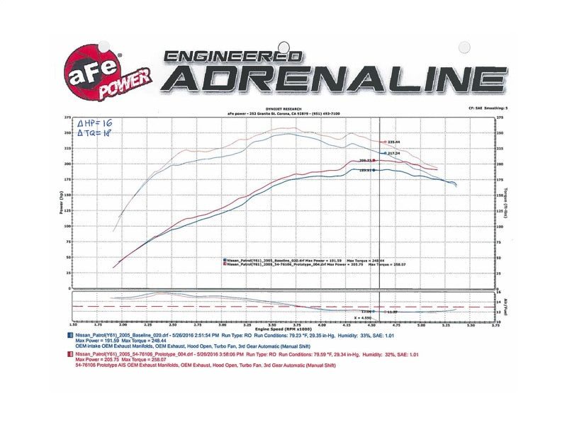 aFe Momentum Fits GT PRO DRY S Cold Air Intake System 01-16 Nissan Patrol (Y61)