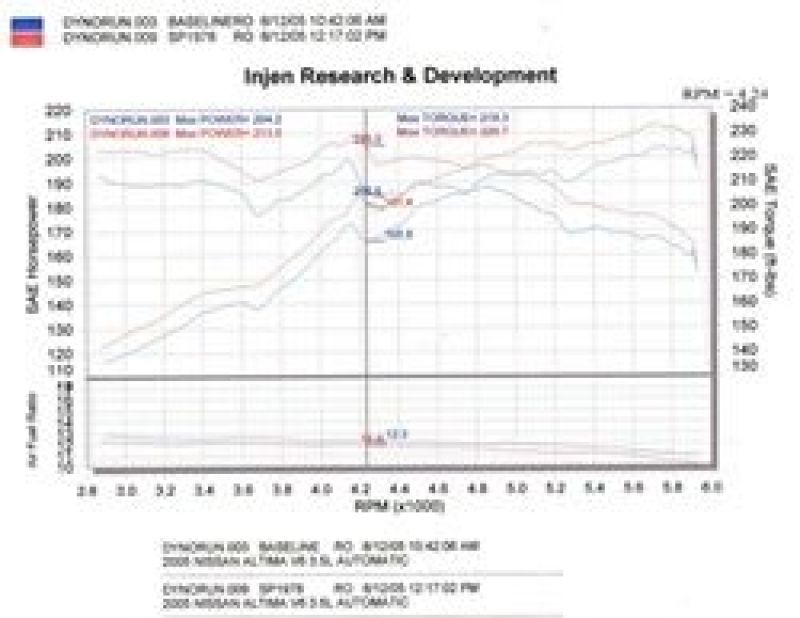 Injen Fits 04-06 Altima 3.5L V6 Black Cold Air Intake