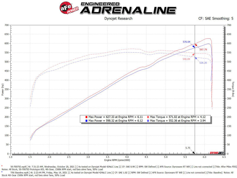 aFe Momentum Fits GT Pro Dry S Cold Air Intake System 2021 RAM 1500 TRX V8-6.2L